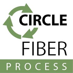 CIRCLE  FIBER PROCESS