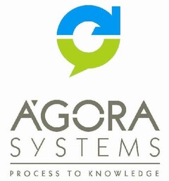 ÁGORA SYSTEMS PROCESS TO KNOWLEDGE