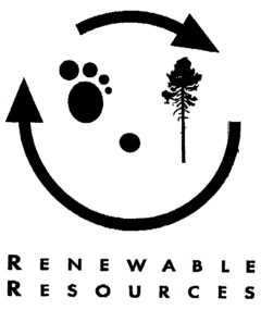 RENEWABLE RESOURCES