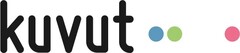 KUVUT