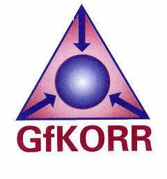 GfKORR