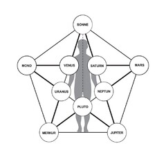 SONNE MOND VENUS SATURN MARS URANUS NEPTUN PLUTO MERKUR JUPITER