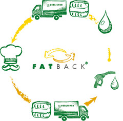 FATBACK