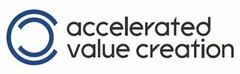 ACCELERATED VALUE CREATION