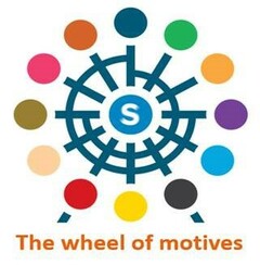 S The wheel of motives