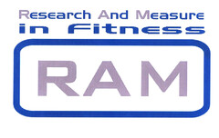 Research And Measure in Fitness RAM