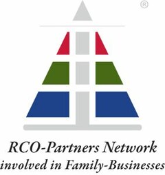 RCO-Partners Network involved in Family-Business