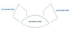 LSZ SUPPORT ZONE LMZ MENTAL ZONE LSZ SUPPORT ZONE