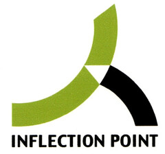 INFLECTION POINT