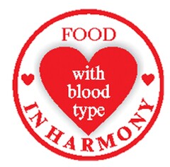 Food, with blood type, in harmony