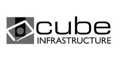 CUBE INFRASTRUCTURE