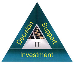 IT Decision Support Investment