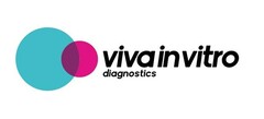 viva in vitro diagnostics
