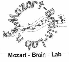 Mozart-Brain-Lab n.v. Mozart - Brain - Lab