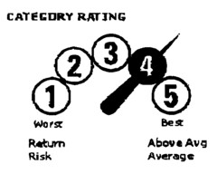 CATEGORY RATING 12345 Worse Return Risk Best Above Avg Average