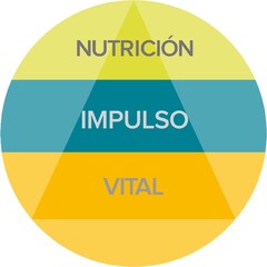 NUTRICIÓN IMPULSO VITAL