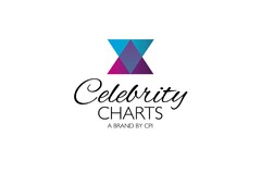 cpi Celebrity Charts