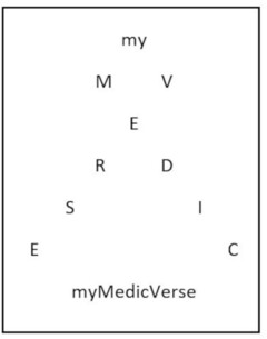 my M V E R D S I E C my MedicVerse
