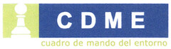 CDME cuadro de mando del entorno