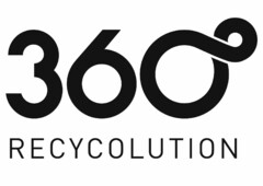 360° RECYCOLUTION