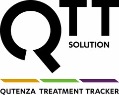 QTT SOLUTION, QUTENZA TREATMENT TRACKER