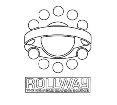 ROLLWAY THE RELIABLE BEARING SOURCE