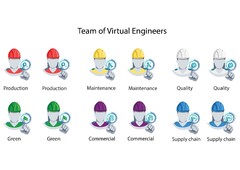 Team of Virtual Engineers Production Maintenance Quality Green Commercial Supply chain