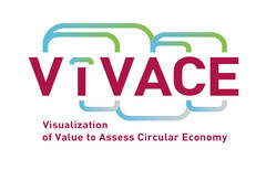 ViVACE Visualization of Value to Assess Circular Economy