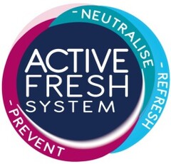 ACTIVE FRESH SYSTEM NEUTRALISE REFRESH PREVENT