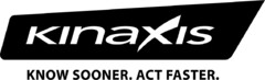 KINAXIS KNOW SOONER. ACT FASTER.