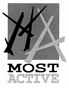MOST ACTIVE
