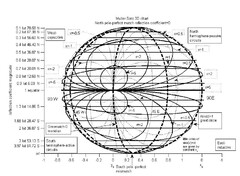 Muller-Soto 3D chart North pole-perfect match reflection coefficient = 0