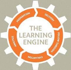 THE LEARNING ENGINE PREPARATION DELIVERY FOLLOW THROUGH EVALUATION ANALYSIS
