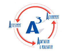 A3 ACHIEVEMENT ASSESSMENT ADAPTATION & REALISATION