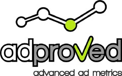 ADPROVED advanced ad metrics