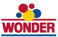 WONDER