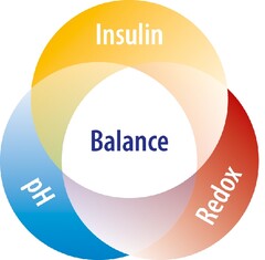 Insulin, pH, Redox, Balance