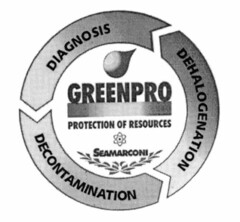 GREENPRO PROTECTION OF RESOURCES SEAMARCONI DECONTAMINATION DEHALOGENATION DIAGNOSIS