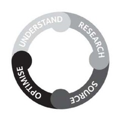 UNDERSTAND RESEARCH OPTIMISE SOURCE