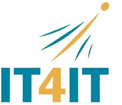 IT4IT