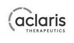 ACLARIS THERAPEUTICS