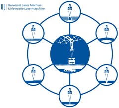 UL Universal Laser Machine Universelle Lasermaschine