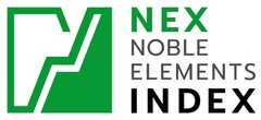 NEX NOBLE ELEMENTS INDEX