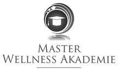 Master Wellness Akademie