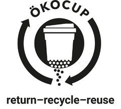 ÖKOCUP return-recycle-reuse