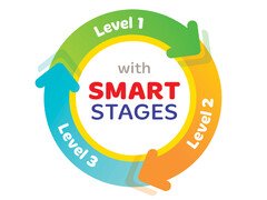 with SMART STAGES Level 1 Level 2 Level 3