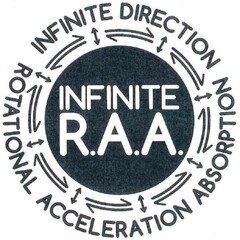 Rotational Acceleration Absorption Infinite Direction Infinite R.A.A.