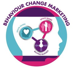 Behaviour Change Marketing Brain Share Space Share Buying Nudges