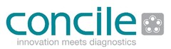 Concile innovation meets diagnostics