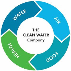 THE CLEAN WATER Company Water Air Food Health